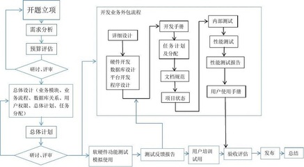 石材厂管理系统软件定制开发办公客户管理订单工厂仓库管理软件